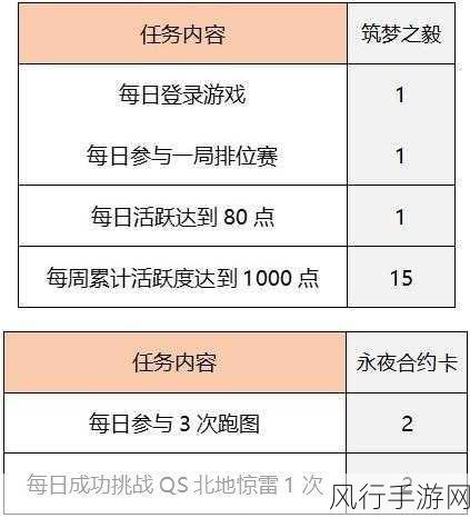 QQ飞车,解锁永久A车的道具投资指南