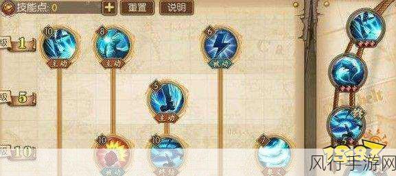 航海王燃烧意志,沙鳄鱼加点策略与财经数据解析