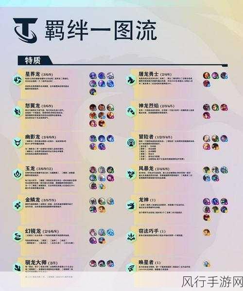 金铲铲之战S1羁绊全解析，时空裂痕中的财经秘密