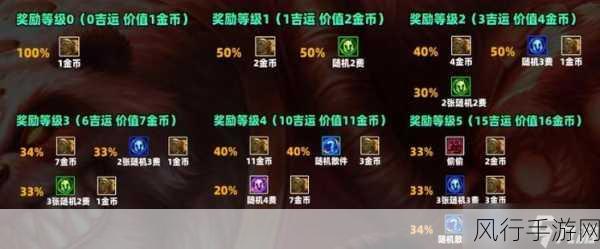 云顶之弈手游内测资格获取全攻略,解锁游戏前沿体验