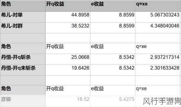 崩坏星穹铁道,高效升级策略与财经数据分析