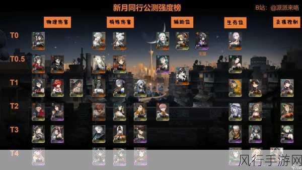 新月同行辅助型角色强度解析,节奏榜一览