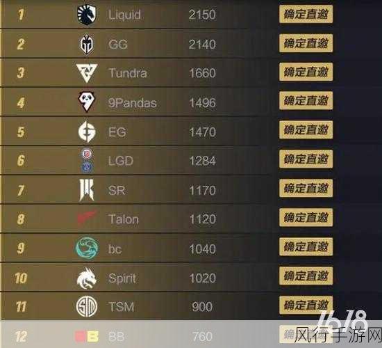 Dota2 TI12 预选赛，赛程表与赛制全解析