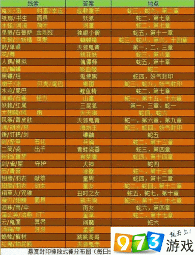 阴阳师武士之灵高效获取攻略,悬赏封印最快方法揭秘