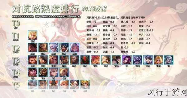 王者荣耀梯度排行风云变，平衡调整背后的财经逻辑