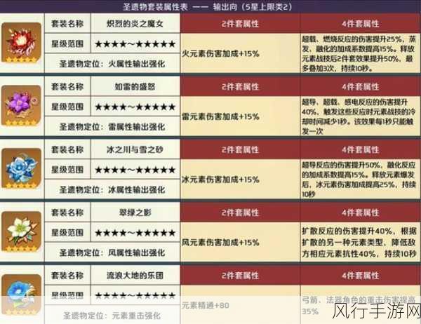 原神天空之痕圣遗物套装效果揭秘