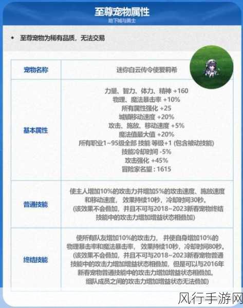 深度解析 DNF 中精神属性的重要作用及影响