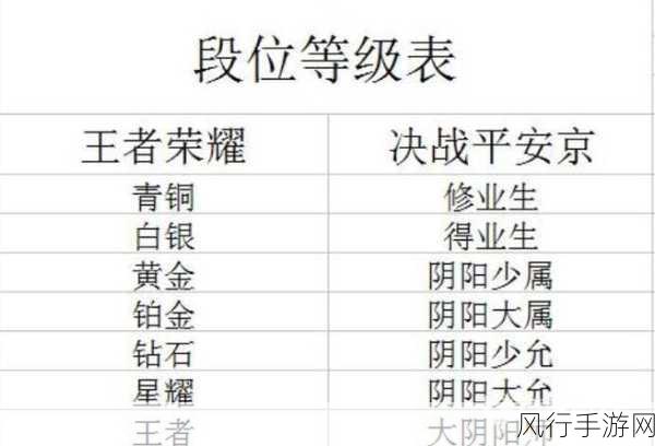决战平安京法师式神阴阳术选择策略与法师搭配推荐