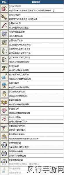 怪物猎人2G,深度解析公会与村长星级必做任务的经济价值