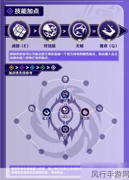 崩坏星穹铁道,揭秘秘技机制的深度财经分析