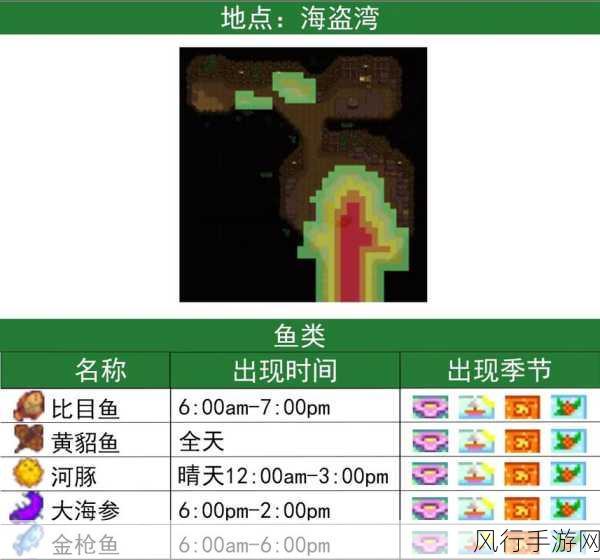 星露谷物语鱼王分布全解析，钓鱼爱好者的财富指南