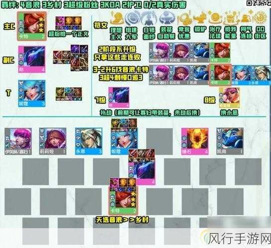 云顶之弈龙王六法阵容，解锁高胜率搭配策略