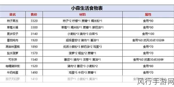 小森生活四级料理食谱,解锁财富与美味的双重密码