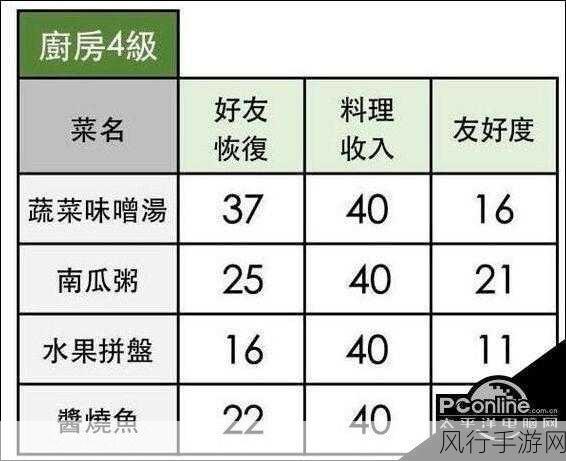 小森生活四级料理食谱,解锁财富与美味的双重密码