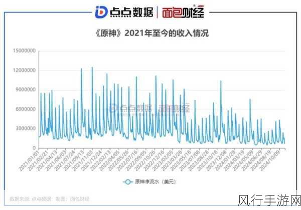 原神穷途末路任务深度解析,通关攻略与财经数据