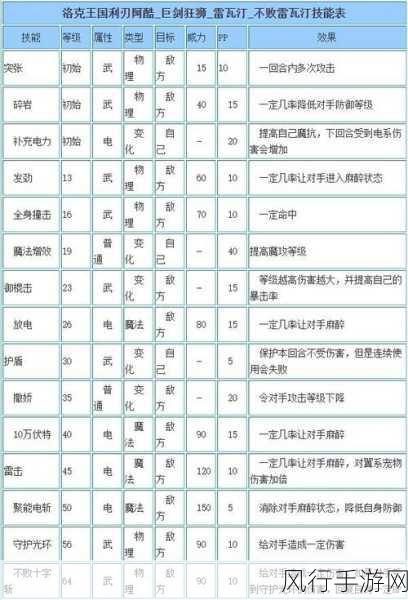 洛克王国破茧重生活动深度攻略与财经分析