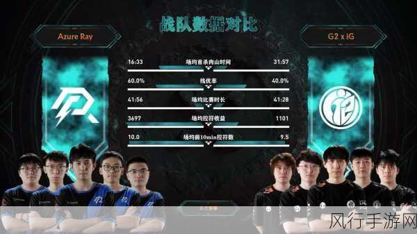 Dota2 Ti13 中 G2xIG 战队成员大揭秘
