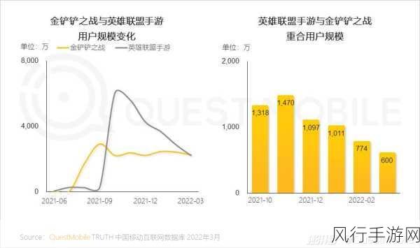 金铲铲之战热门ID背后的经济效应与市场趋势