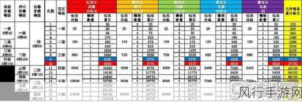 大话西游手游宝石合成与宝石系统深度剖析