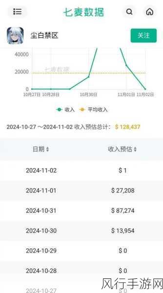 白荆回廊月卡性价比深度剖析,玩家与公司双赢的选择?