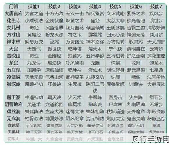 梦幻西游转门派费用全解析，转门派花费表一览