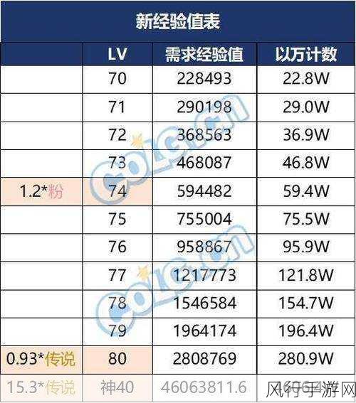 DNF110满级后攻略，105史诗铭刻与融合装备喂养策略