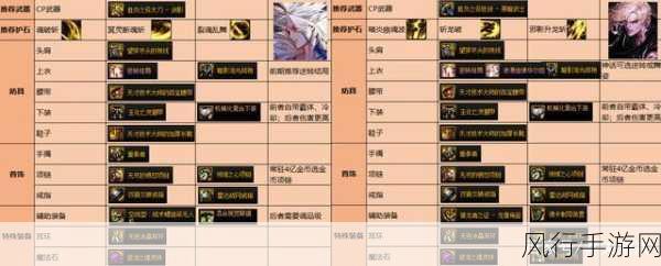 DNF110满级后攻略,105史诗铭刻与融合装备喂养策略
