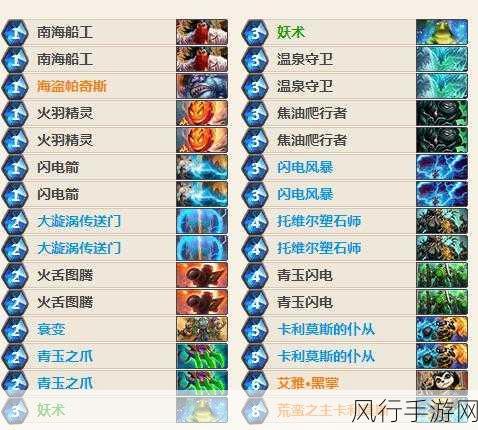炉石传说,萨满祭司卡组搭配策略与财经分析