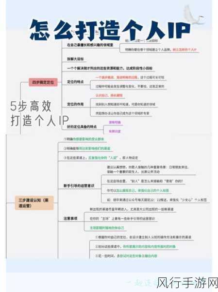 妄想山海新手装备选择指南，打造高效成长路径