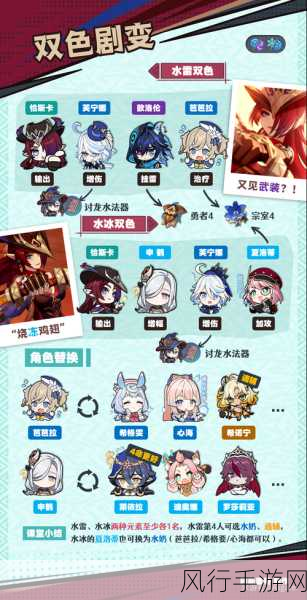 原神辅助班尼特养成攻略,解锁超模辅助的财富密码