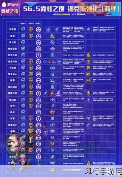 云顶之弈S8赛季,解锁海克斯强化效果的财富密码