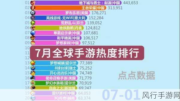 地下城与勇士中国运营历程与财经数据揭秘