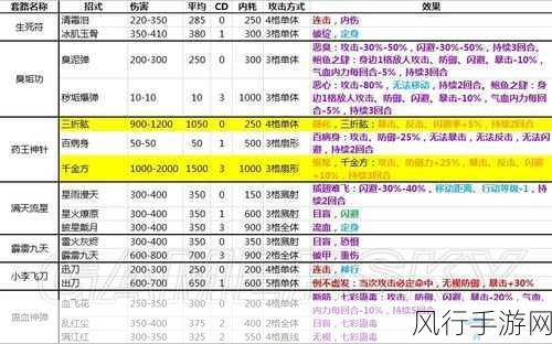 深度解析侠客风云传，全方位攻略秘籍指南