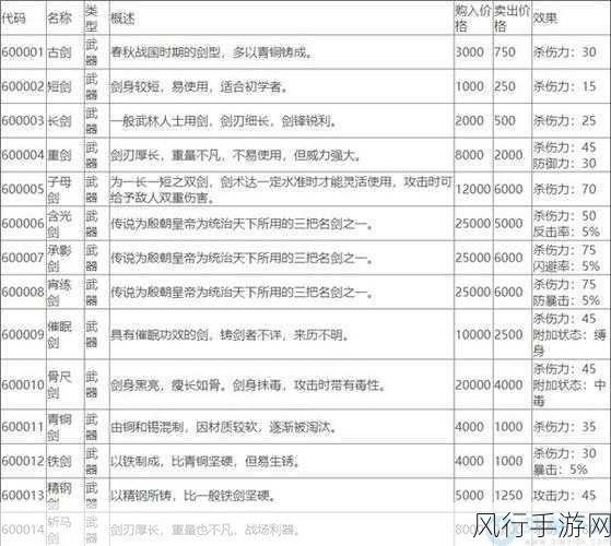 深度解析侠客风云传,全方位攻略秘籍指南