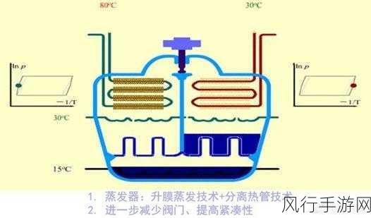 星球重启太阳能发电机制深度解析与财经影响