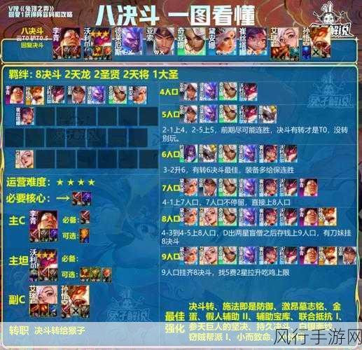 云顶之弈小恶魔阵容深度解析与财经数据