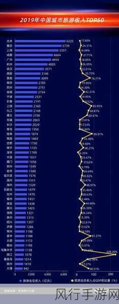 三角洲行动榜单揭秘,查看方法与财经数据全览