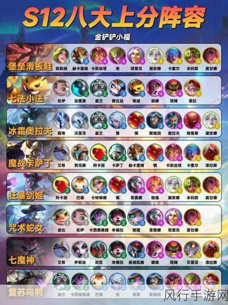 金铲铲之战新手阵容攻略,打造高效盈利阵容