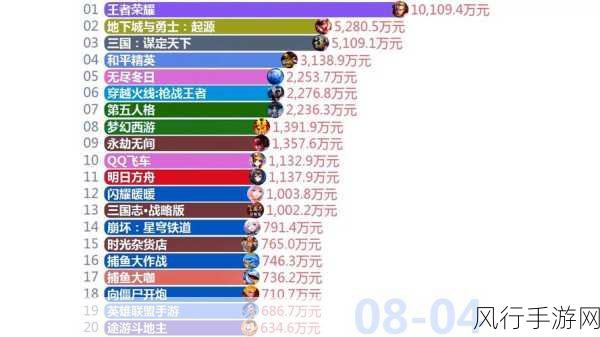 王者荣耀伽罗 2024 新版出装铭文全解析,制霸战场不是梦