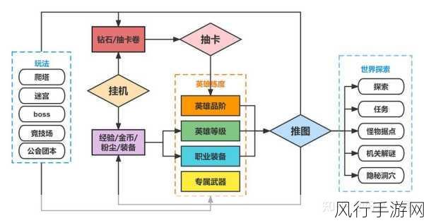 剑与远征启程，布莱恩角色深度剖析与游戏设置优化策略