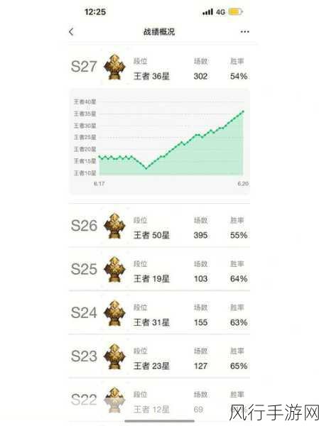 王者荣耀S12赛季排位勇者积分大调整，蓄满加星积分不清零深度解析