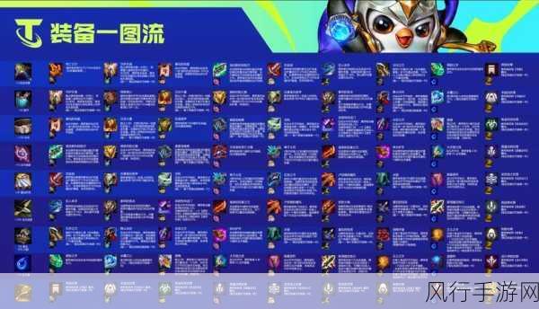 深度解析云顶之弈 S10 装备合成表，助你称霸战场
