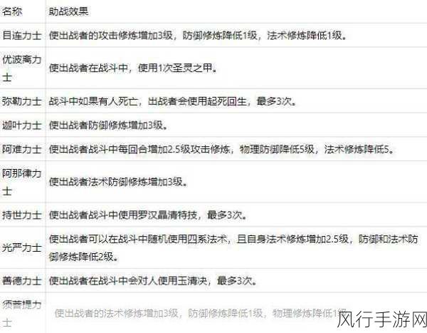 梦幻西游石猴授徒副本通关秘籍，轻松制敌的详细攻略
