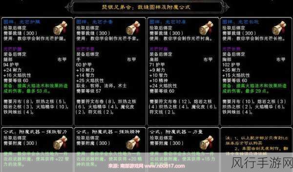 魔兽世界怀旧服，深入解析瑟银兄弟会声望攻略