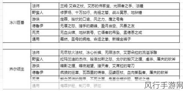 暗黑 4 首领冰川巨兽的全方位攻略指南