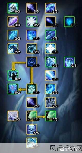 魔兽世界 WLK 武器战天赋雕文深度解析与选择指南