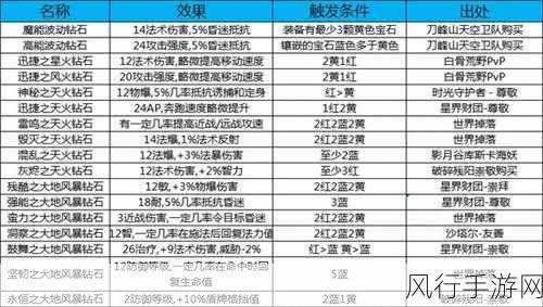 魔兽世界 TBC 制皮 1 - 375 超详细最省材料攻略秘籍