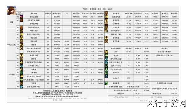 地下城与勇士,鬼泣与阿修罗的角色深度剖析与投资潜力分析