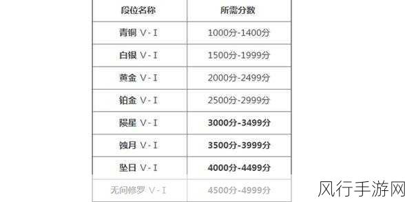 永劫无间辉光赛季,段位奖励全面解析