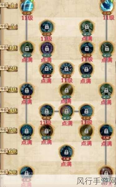 航海王燃烧意志克洛克达尔技能加点深度解析